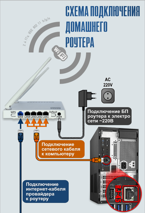 router_connect_diagram.png